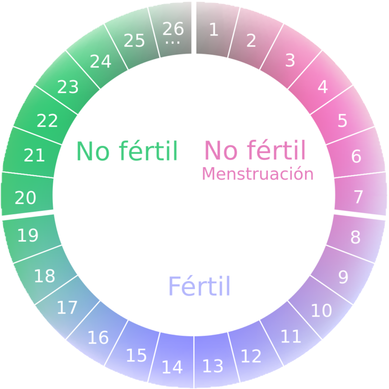 Calendário Menstrual Famivita